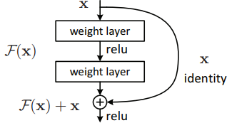 ResNet